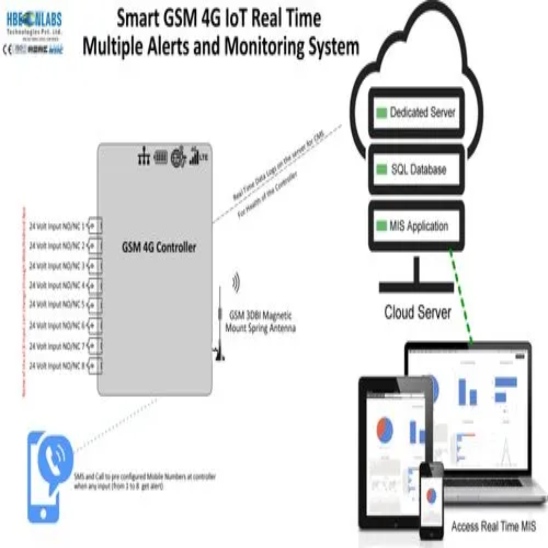 IoT based Multiple Inputs Alerts and Monitoring System, Wireless LAN, Industrial