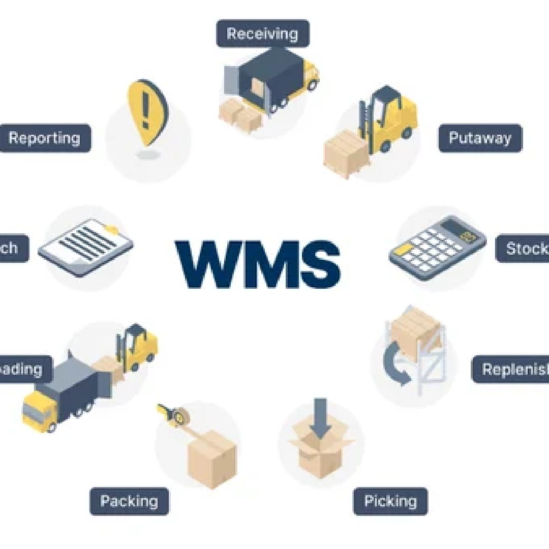 Warehouse Management System Wms