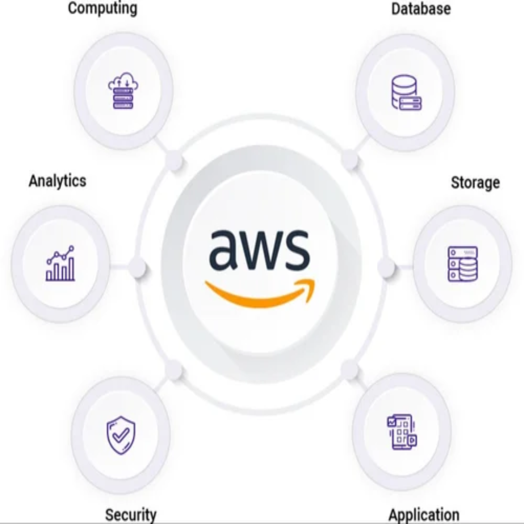 AWS Cloud Service