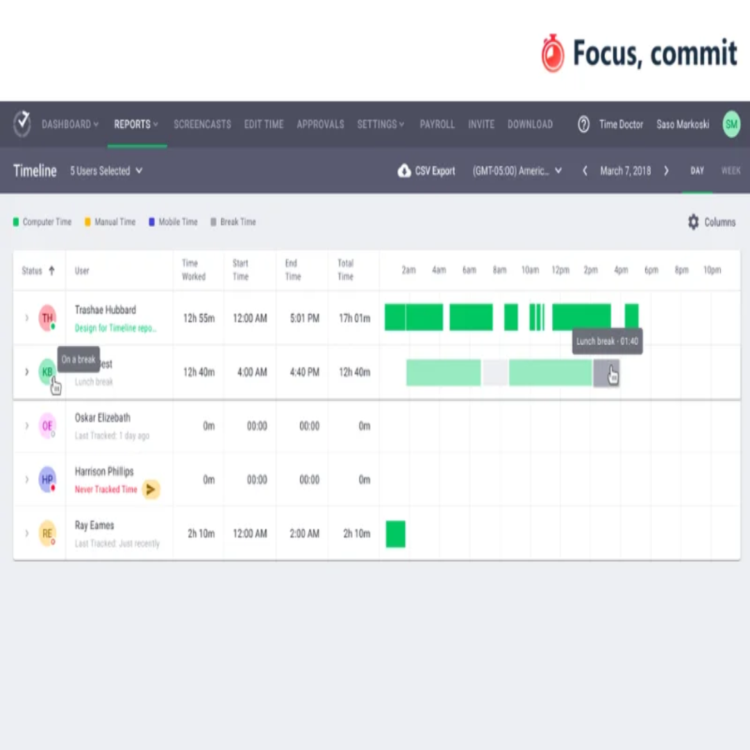 Remote Work Monitoring Software Useful For Companies