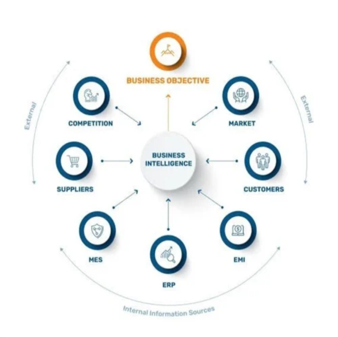 Business Intelligence Services