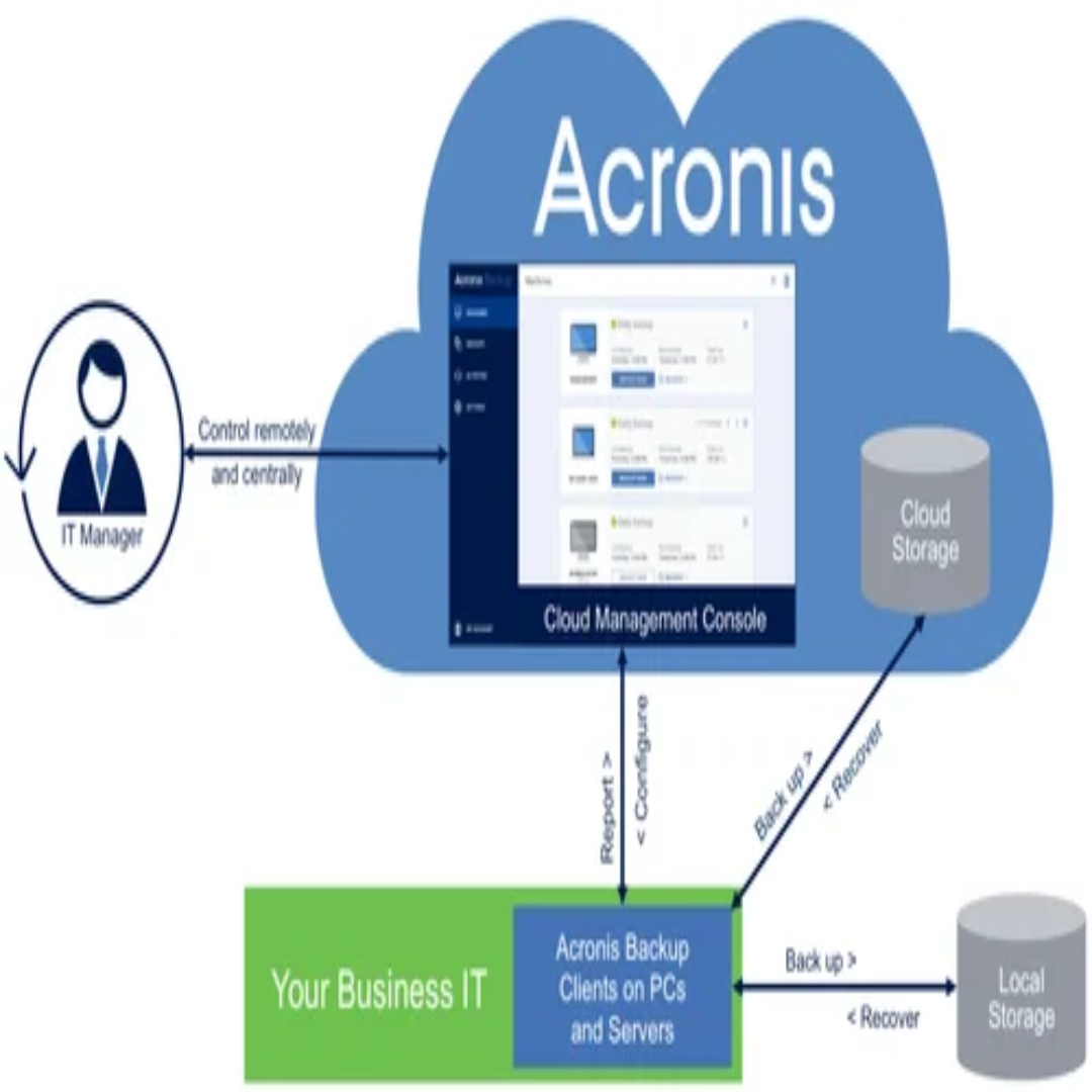 1 Year Acronis Cloud Storage Services, in Pan India