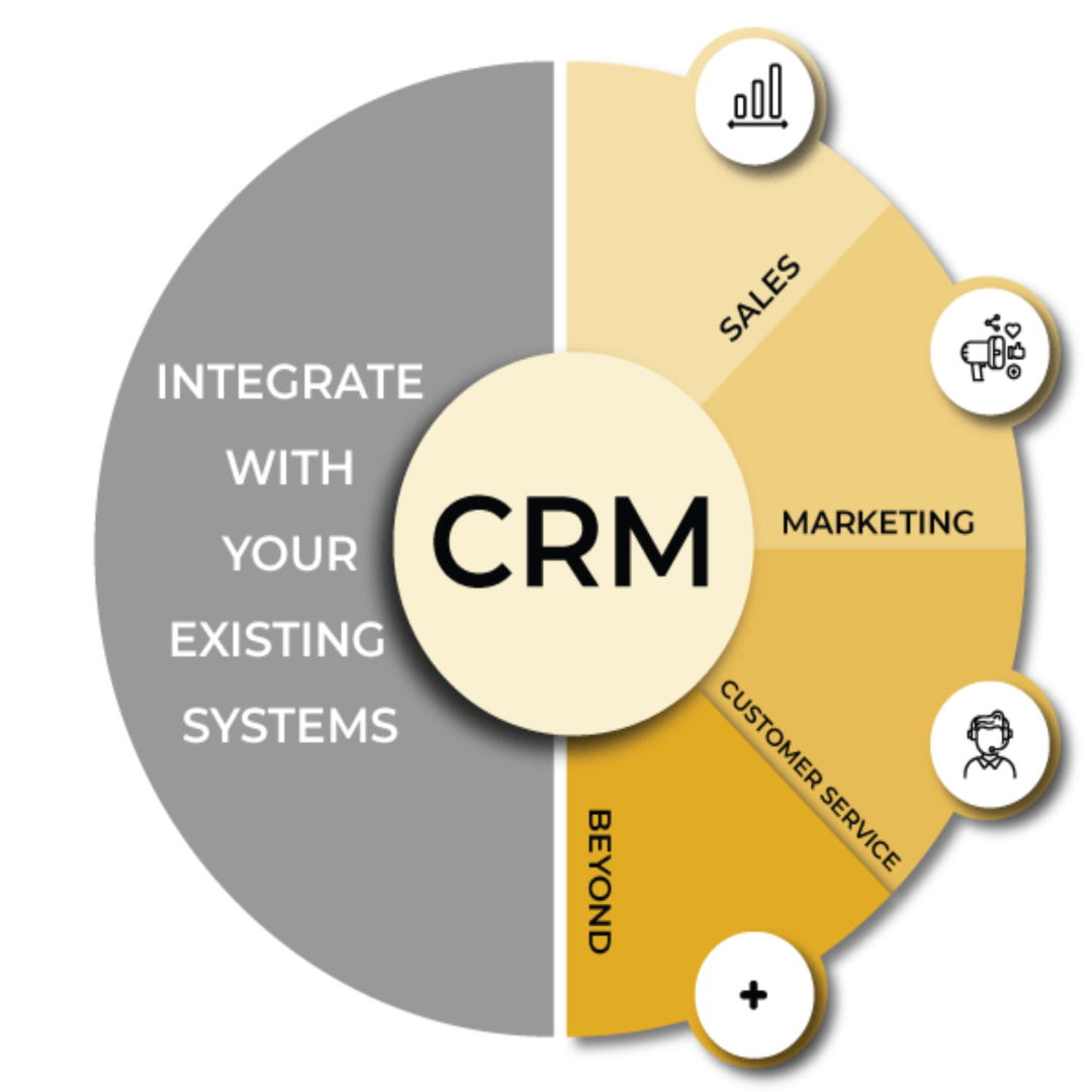 CRM Software Customer Management Solution Vietnam