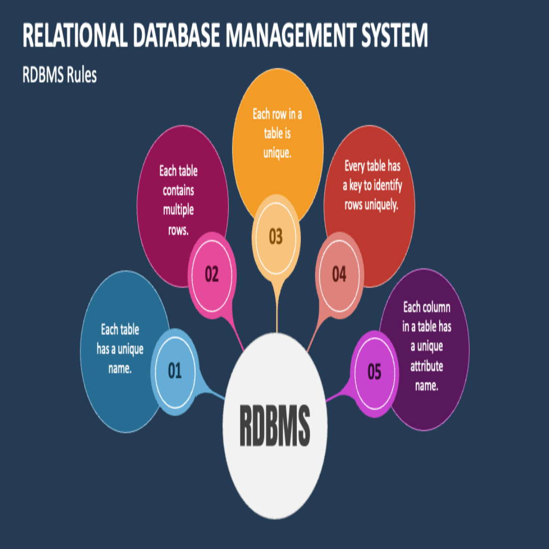 SQL Server RDBMS Solutions Data Management Vietnam