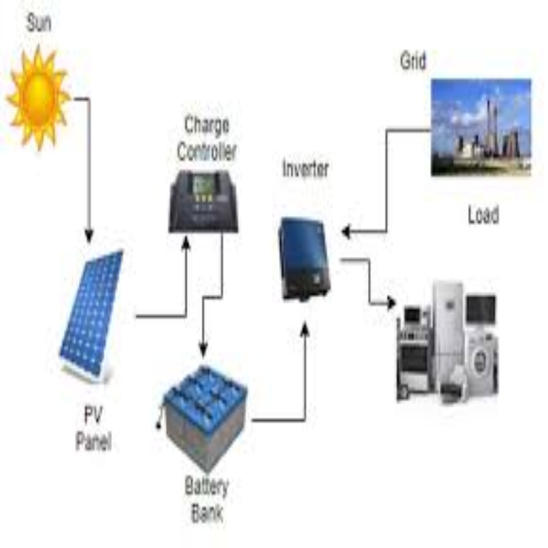 Grid-Tied Wind Battery Storage Solutions For Reliable Power